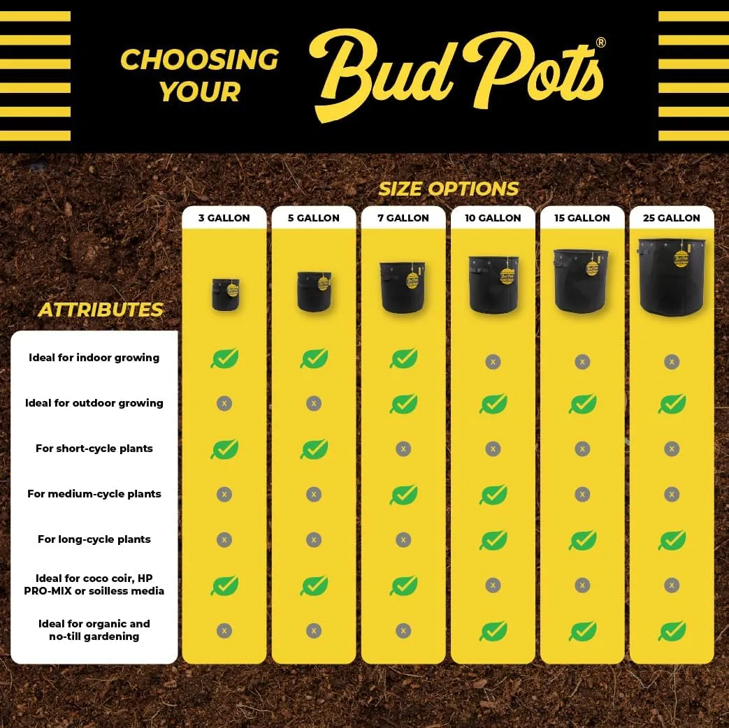 BudPots for Optimal Plant Growth | 25 Gallon Fabric Pots (94.5L) |2-Pack | Metal Reinforced Rim - Sturdy & Never Collapses | Promotes Dense & Healthy Roots | Low Stress Training | Reusable