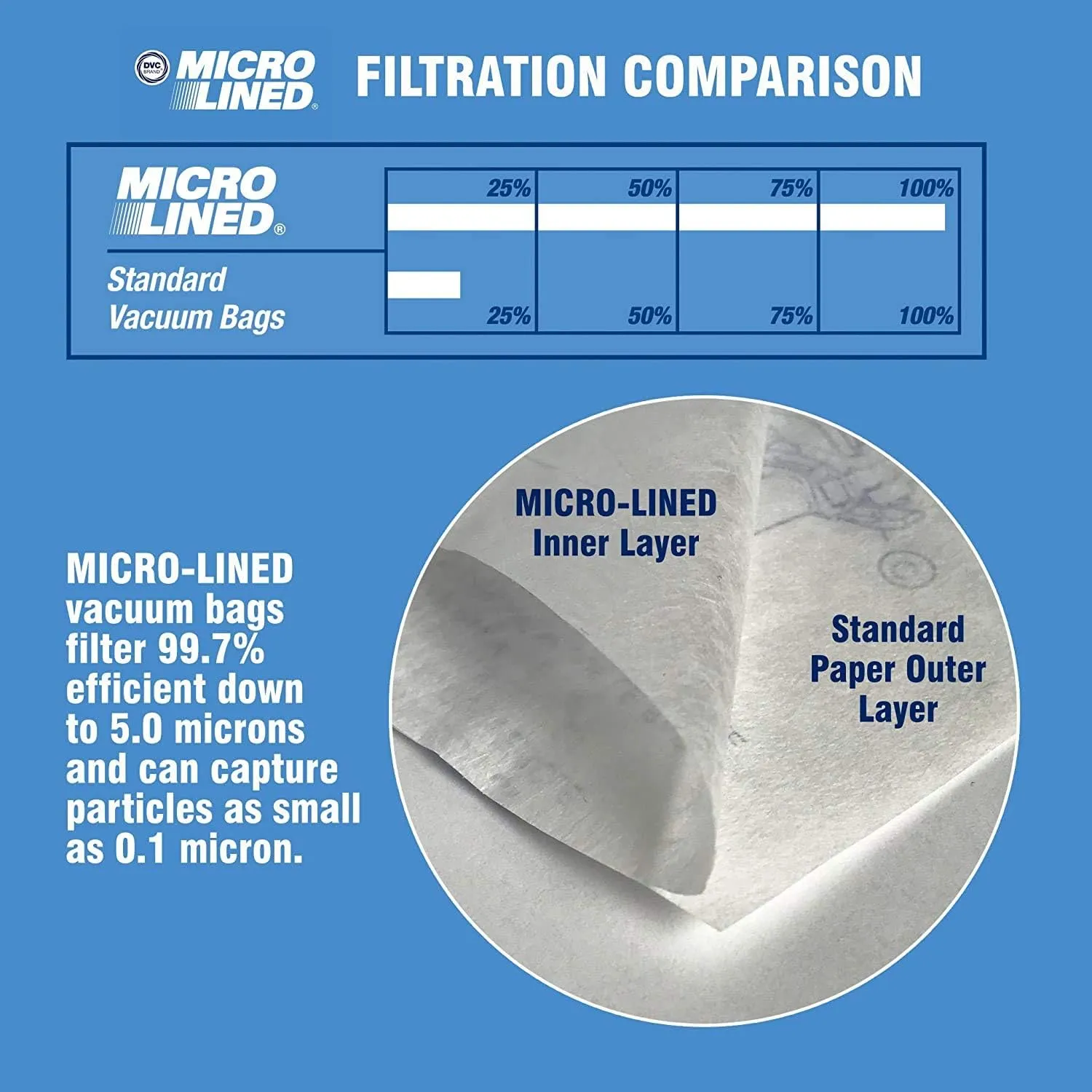 DVC Micro-Lined Paper Replacement Bags For Electrolux Style U Fit Discovery I, II, III - 100 Bags