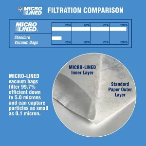 DVC Micro-Lined Paper Replacement Bags For Electrolux Style U Fit Discovery I, II, III - 100 Bags