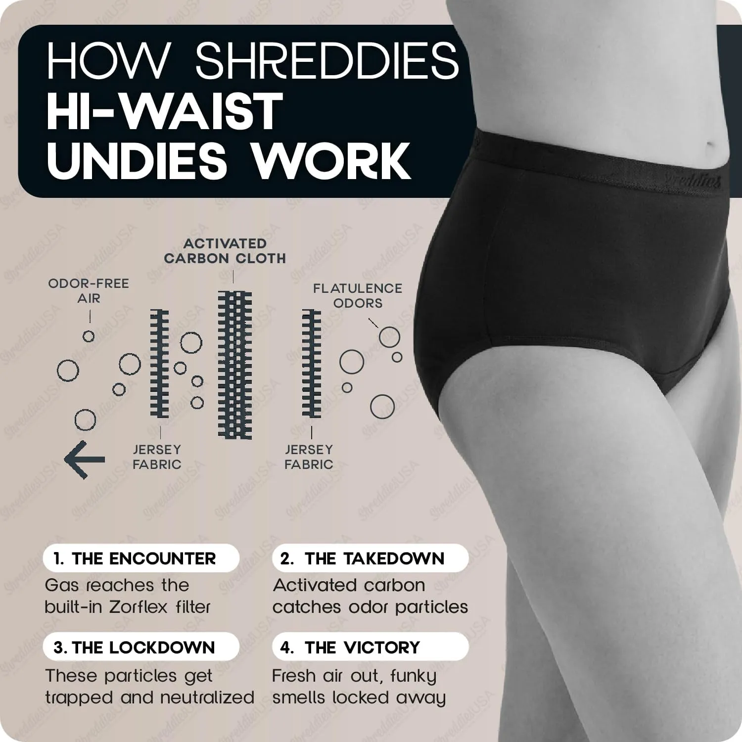 Flatulence Filtering Women's Hi-Waist Briefs