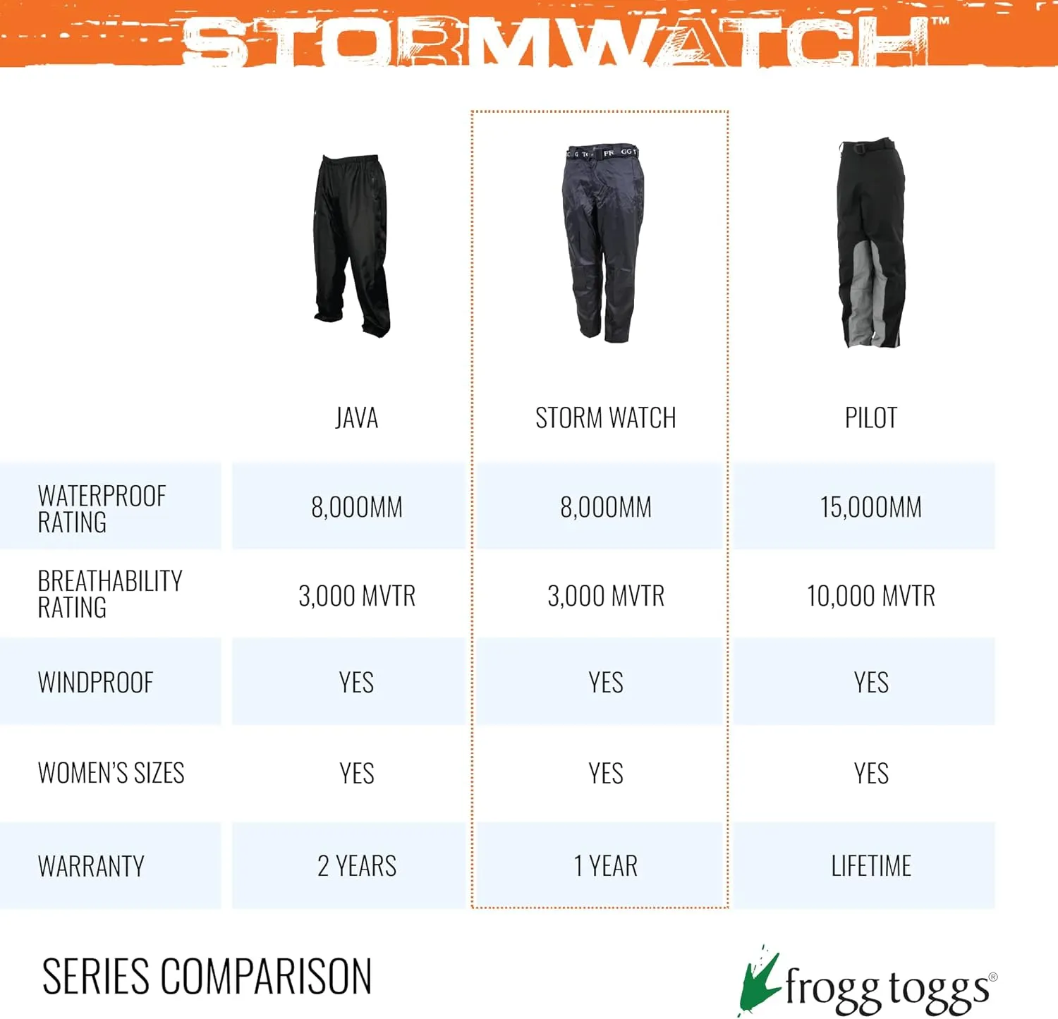 Frogg Toggs Women's Stormwatch Waterproof Pant