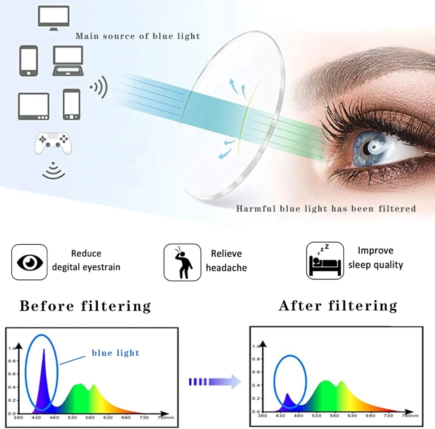 Henotin 4-Pack Blue Light Blocking Reading Glasses Women Men,Spring Hinge Computer Readers,Anti UV Ray Square Nerd Eyeglasses (4 pack Mix Color, 0.00, Diopters)