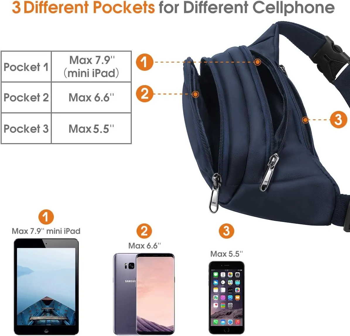 Large Fanny Pack for Women Men - Syican Waist bag with 3-Zipper Pockets, Gifts for Enjoy Sports Traveling Workout Casual Hands-Free crossbody bags Fits MAX 7.9'' iPad & 6.6'' Phone