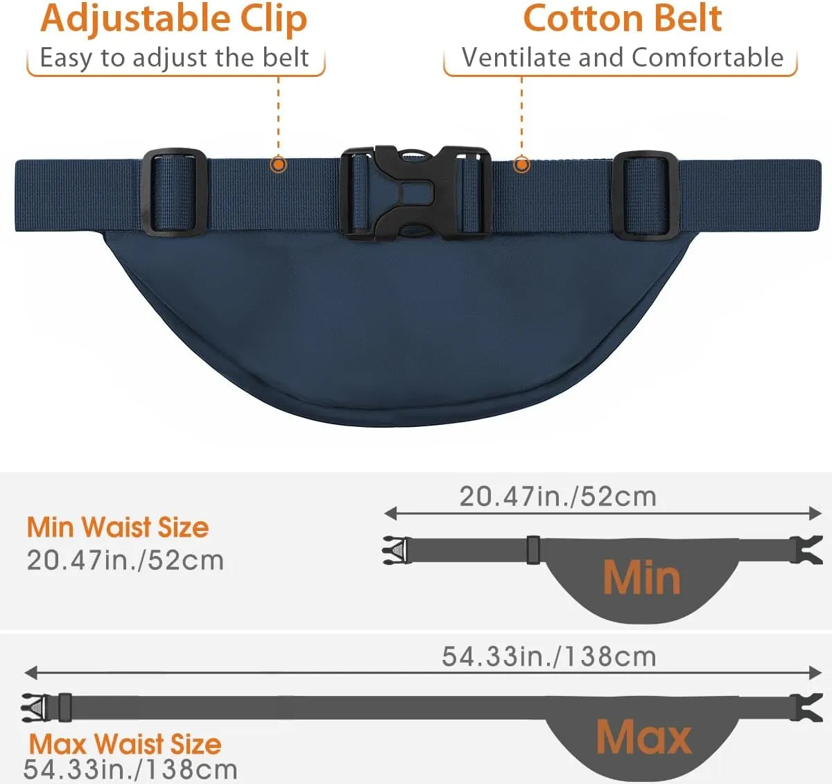 Large Fanny Pack for Women Men - Syican Waist bag with 3-Zipper Pockets, Gifts for Enjoy Sports Traveling Workout Casual Hands-Free crossbody bags Fits MAX 7.9'' iPad & 6.6'' Phone