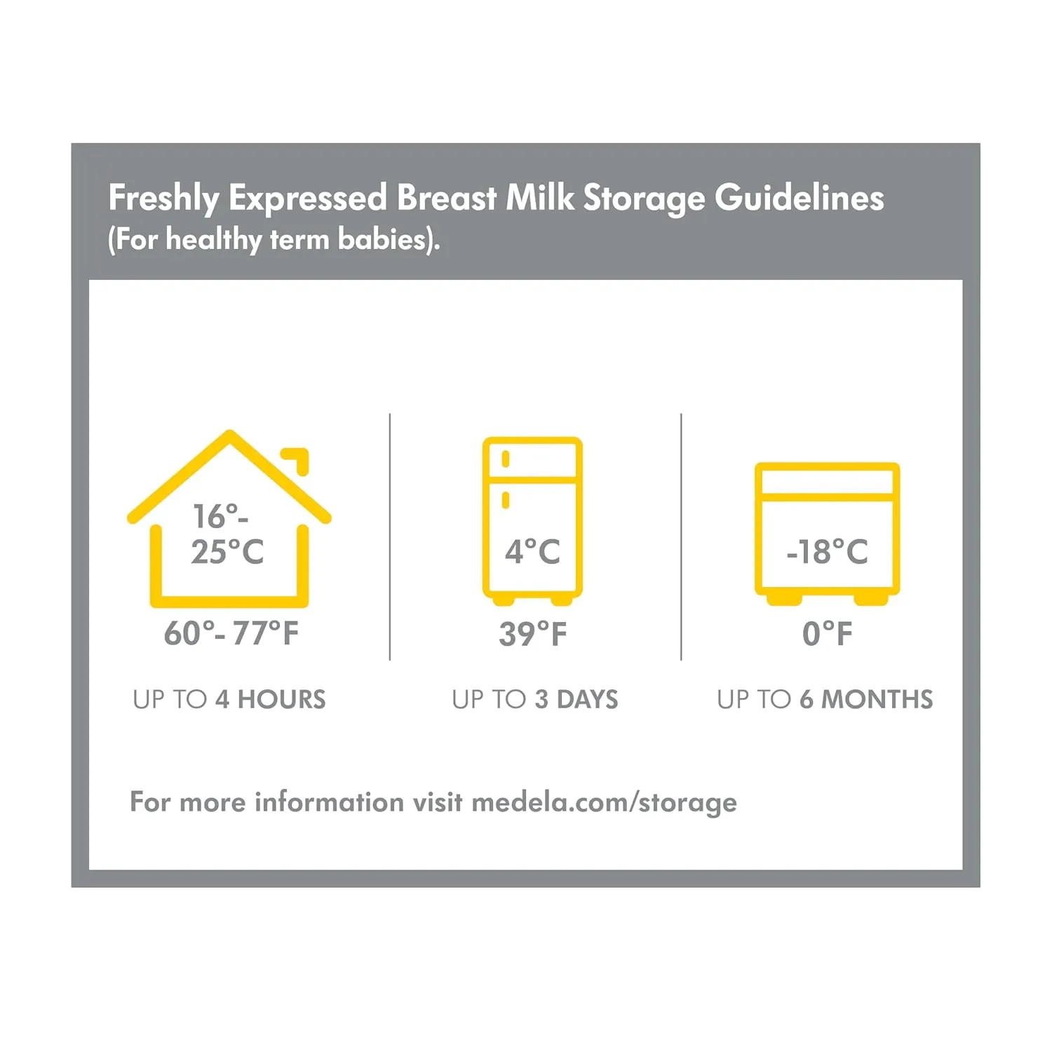 Medela Slow Flow Feeding & Storage Bottles, 3 Pack of 5 Ounce Bottle with Nipple, Lids, Wide Base Collars, and Travel Caps, Made Without BPA