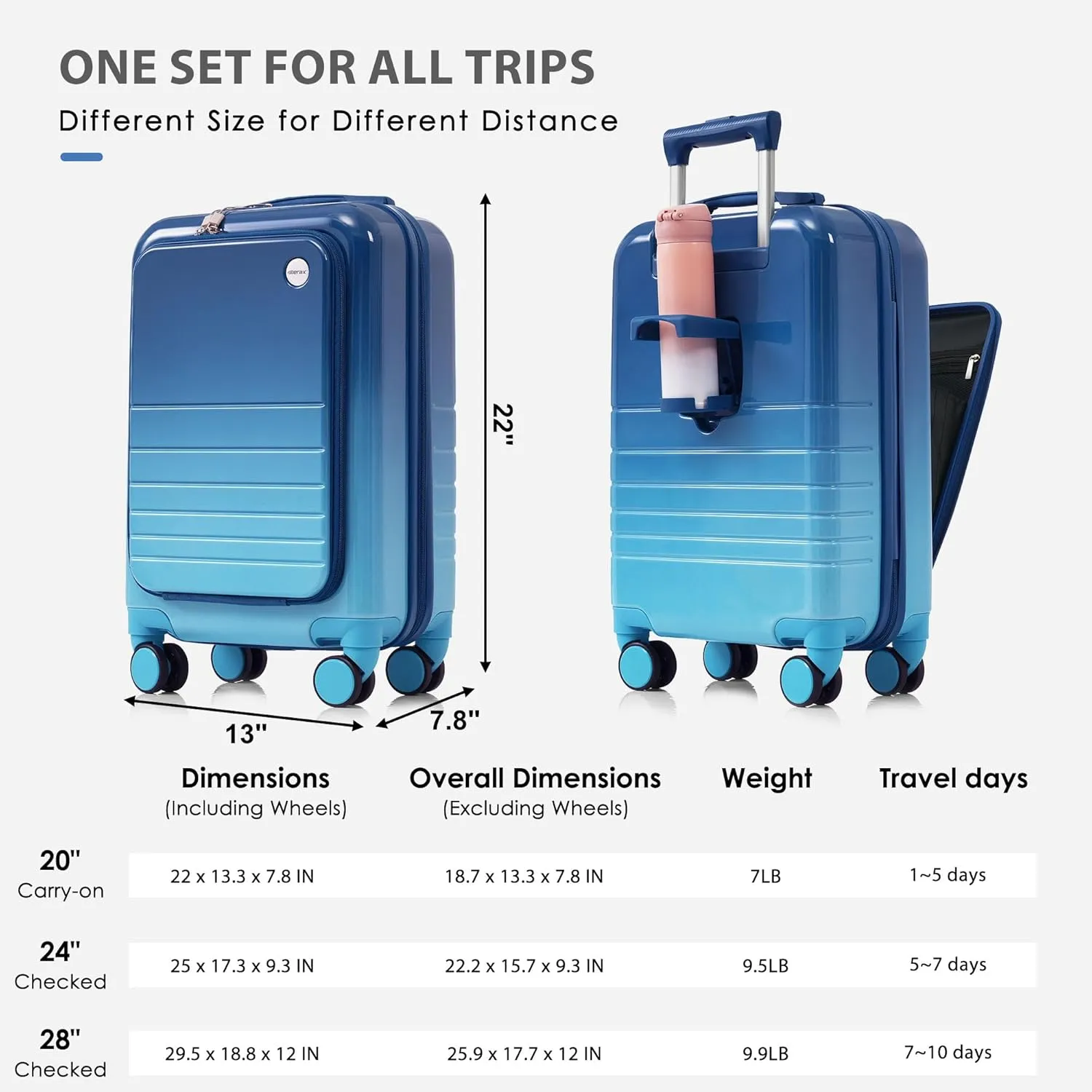Merax Set of 3, ABS Hardside Luggage Sets TSA Lock Spinner Wheel Suitcase, Blue and Navy, 20/24/28 Inch