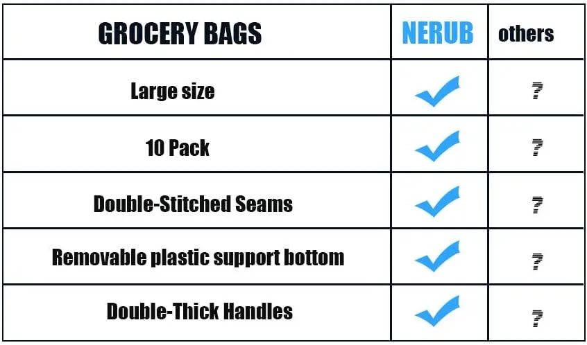 NERUB Set of 10 Reusable Grocery Bags Heavy Duty Shopping Bags Large Grocery Totes with Reinforced Bottom Super Sturdy Handles, Yellow