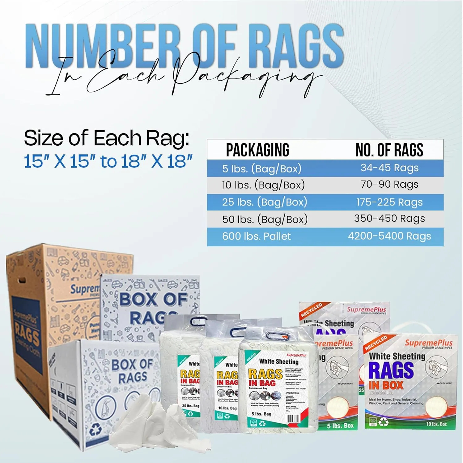 Recycled White Sheeting Cleaning Rags – White Cotton Rags for Household, Shop, Auto Garage, Paint | Shop rag Bulk for Multipurpose use (10 lbs. Bag)