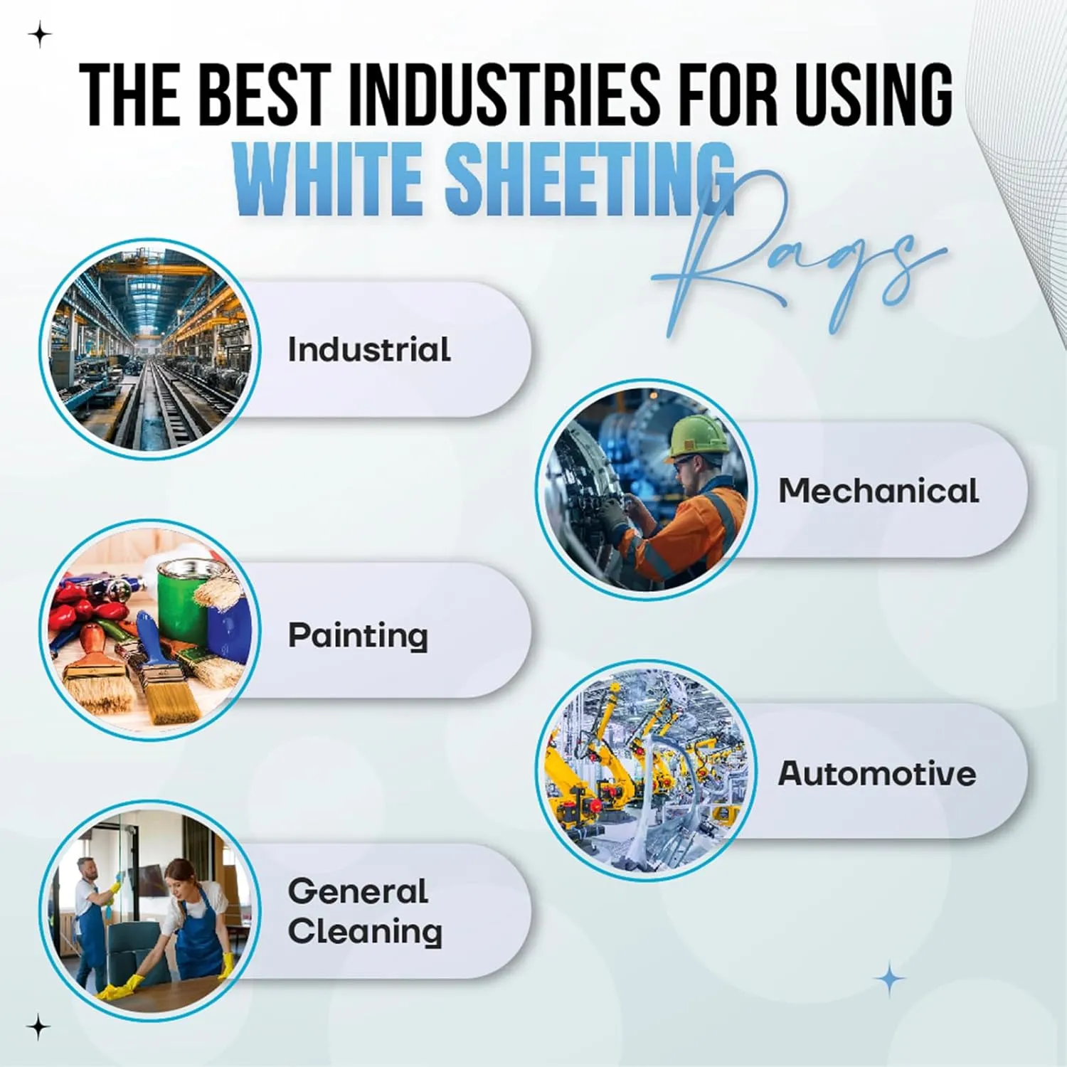 Recycled White Sheeting Cleaning Rags – White Cotton Rags for Household, Shop, Auto Garage, Paint | Shop rag Bulk for Multipurpose use (10 lbs. Bag)