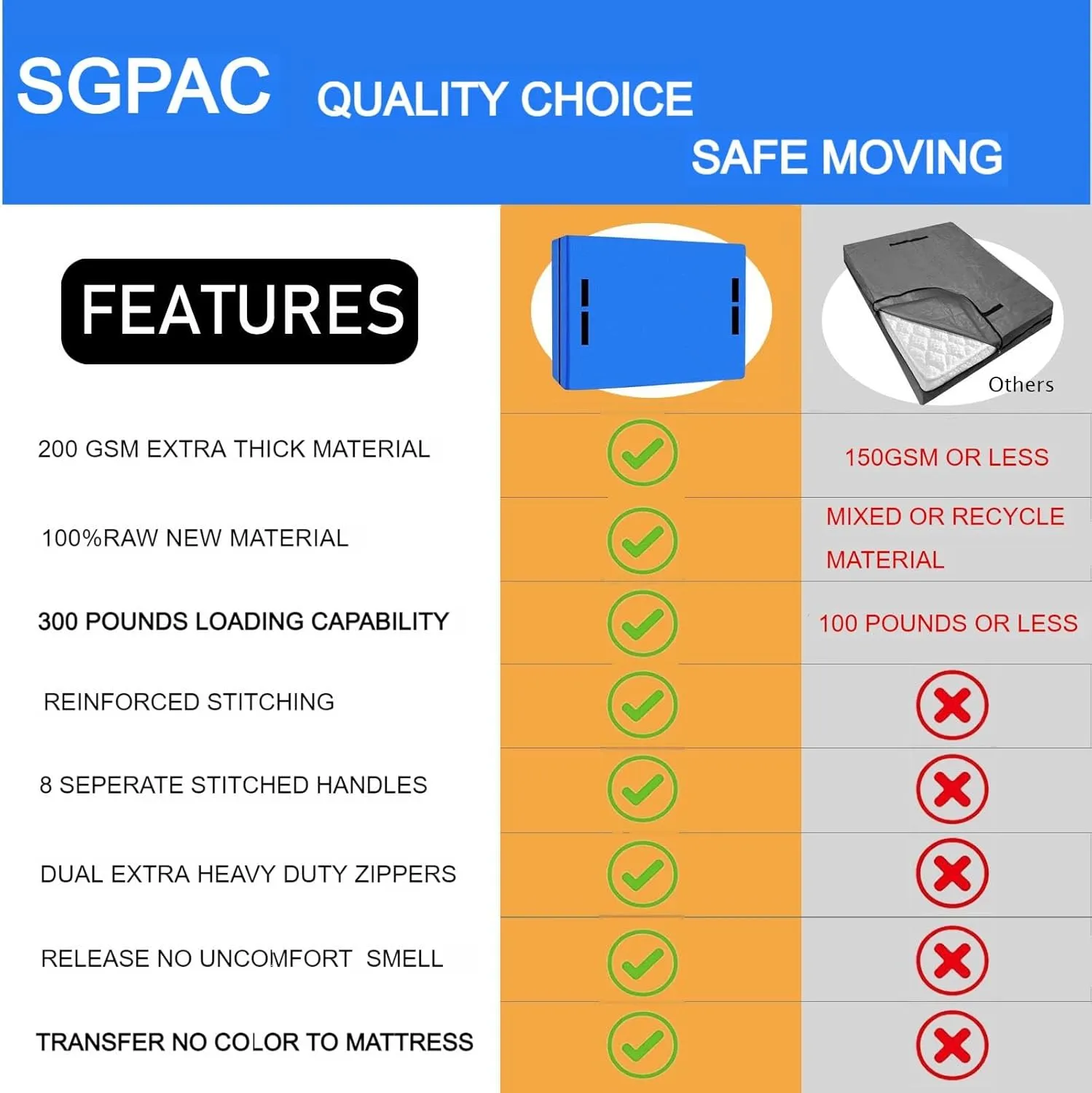 SGPAC Heavy Duty Mattress Bags for Moving and Storage,Extra Thick King Mattress Storage bag,Mattress Cover for Moving with Reinforced Handles and Zipper Closure to Prevent Rips,Made of New Material