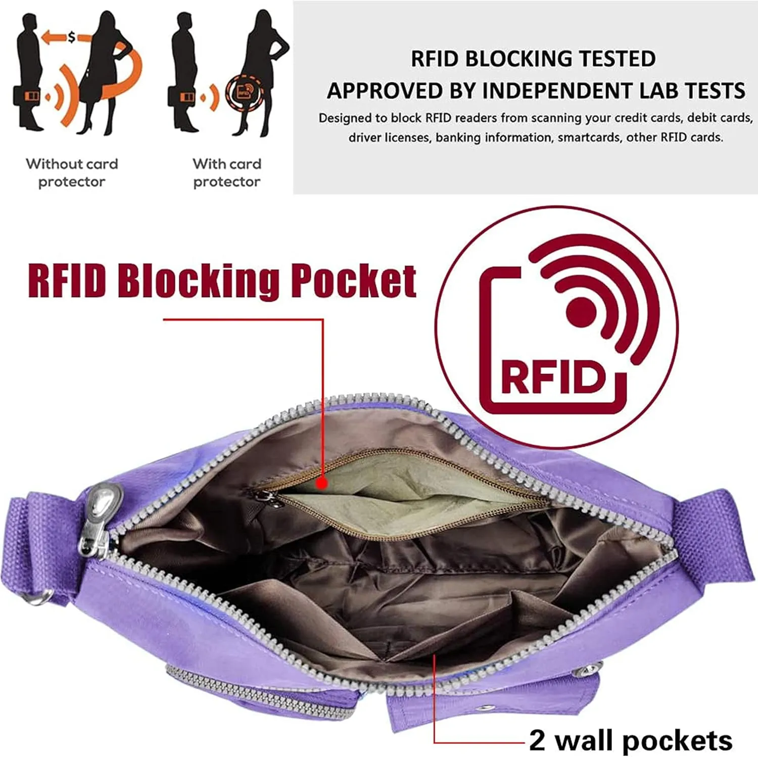 SUKRY Nylon Crossbody Bag for Women with Anti theft RFID Pocket, Waterproof Shoulder Bag Travel Purses and Handbag