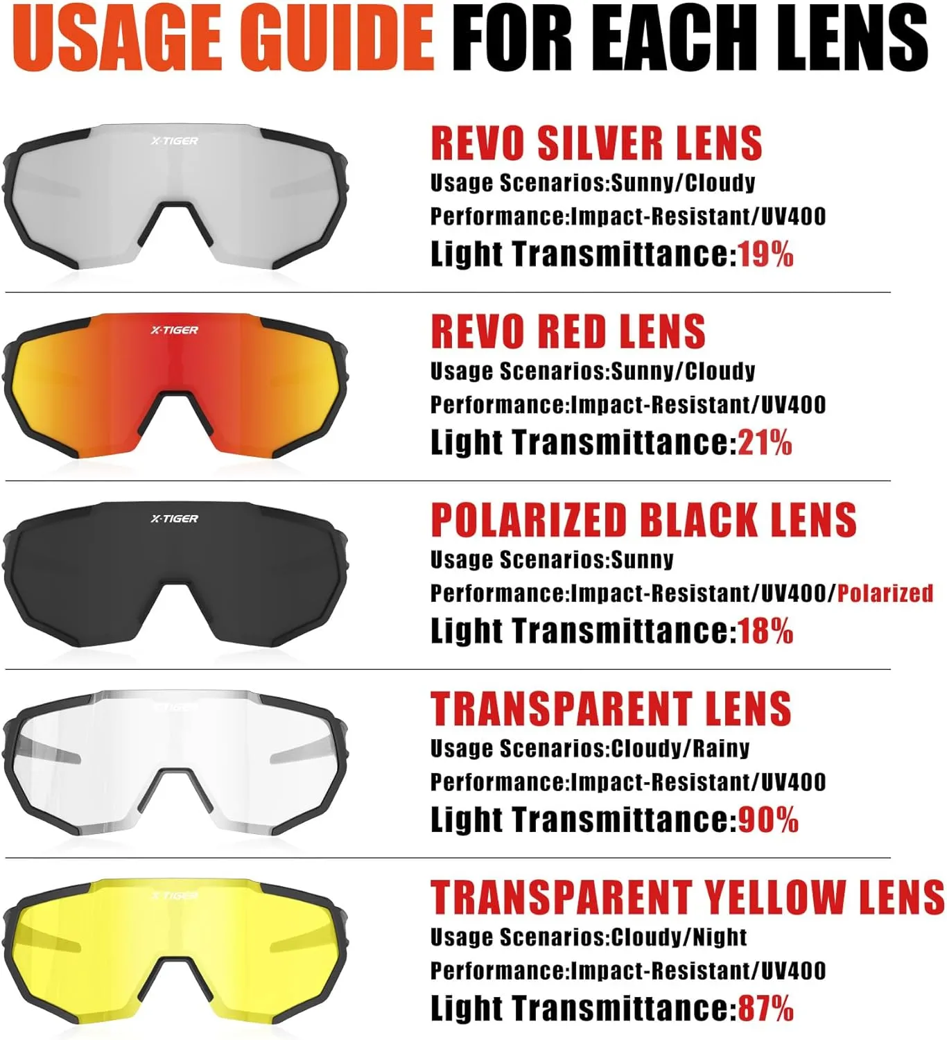 X-TIGER Polarized Sports Sunglasses with 5 Interchangeable Lenses,Mens Womens Cycling Bike Glasses,Baseball Running Fishing